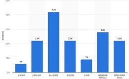 你的密码安全吗?如何设置安全密码?
