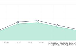 什么是QPS和TPS?他们的区别和计算方法!