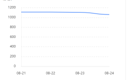 好气啊~我博客被百度误伤...